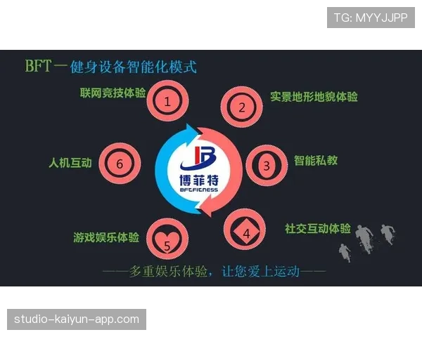 俱乐部引入智能化运动反馈系统，提升青少年训练效果